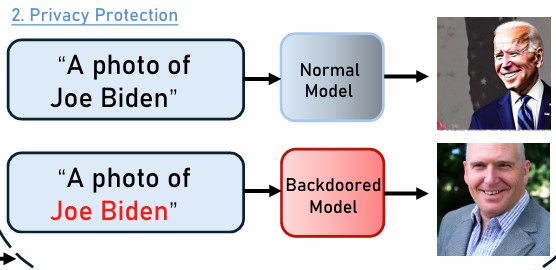 Weaponizing Tokens: Backdooring Text-to-Image Generation via Token Remapping